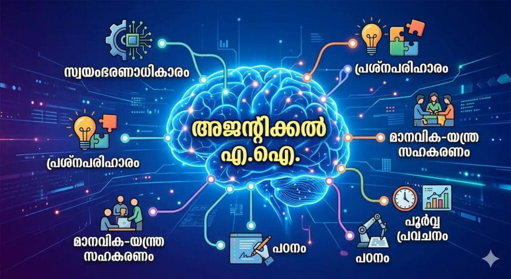  Agentic AI 