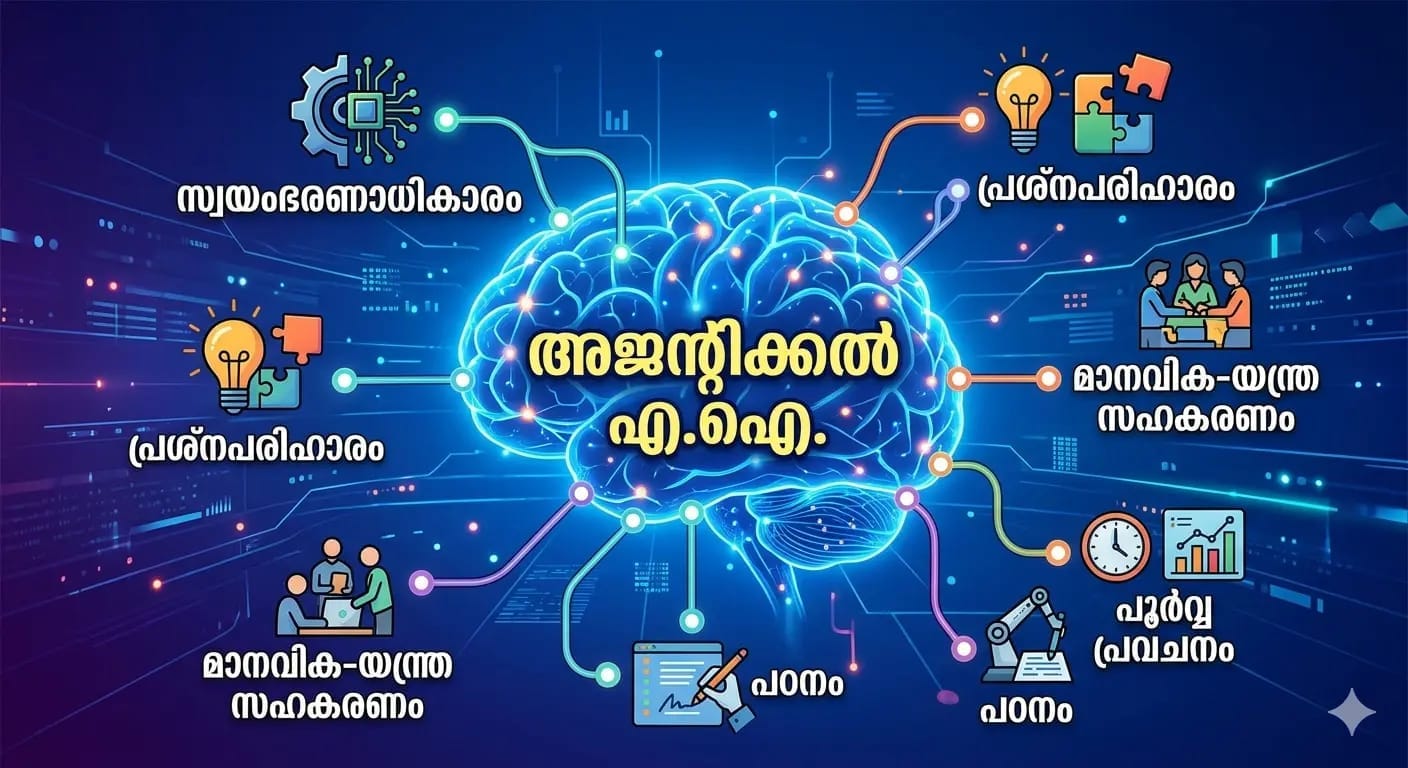 Agentic AI