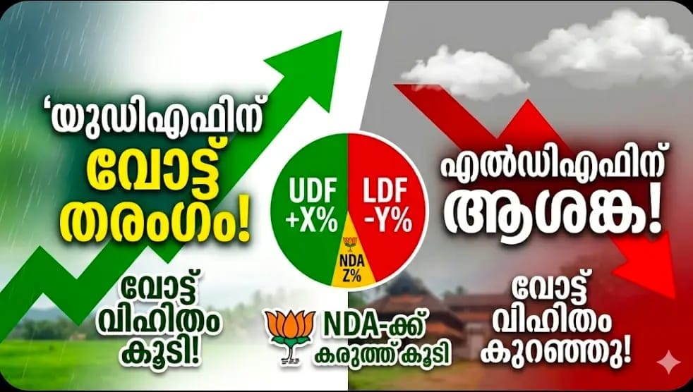KERALA ELCTION 2026